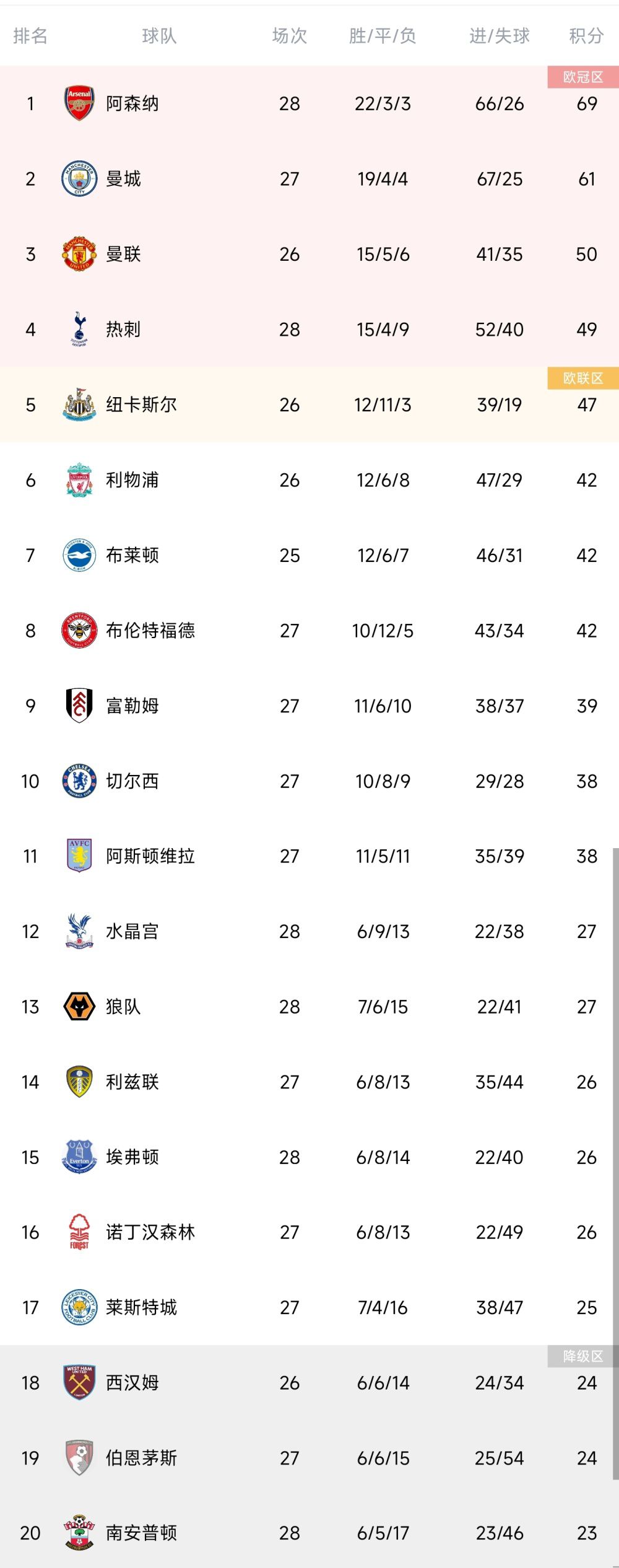 在2023年，劳塔罗打进了29粒意甲进球，成为2000年以来国米自然年意甲进球最多的球员。